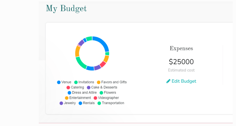 Your Guide to Budgeting for the Perfect Wedding Wedding Budget Categories